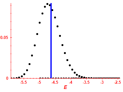 Strength function